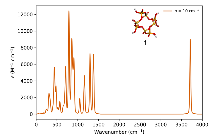Published simulated infrared spectrum with several strong vibrational features.