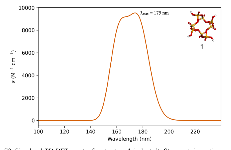Published simulated ultraviolet absorption spectrum peaking at 175 nanometers.